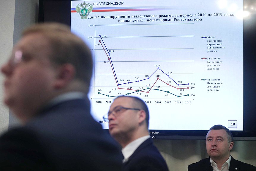 Круглый стол на тему «Законодательное регулирование в сфере обеспечения безопасности ведения горных работ в угольной отрасли»