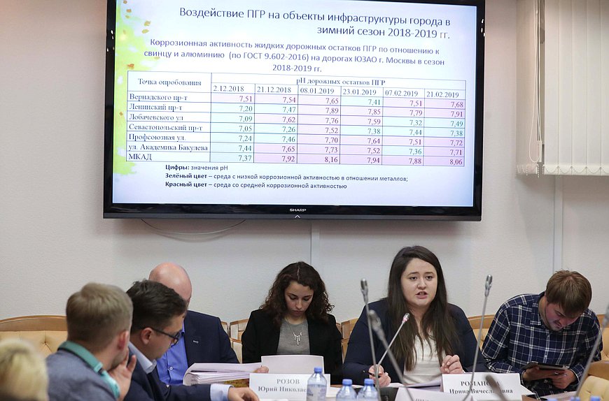 Заседание рабочей группы по мониторингу последствий применения противогололедных реагентов и их влияние на здоровье граждан и окружающую природную среду