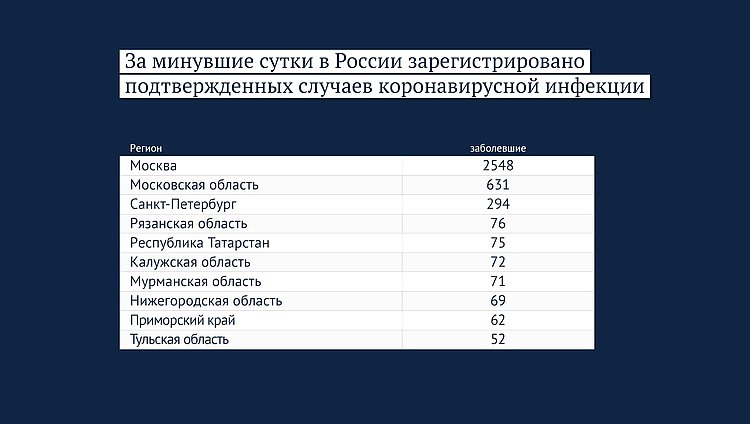 статистика 22.04