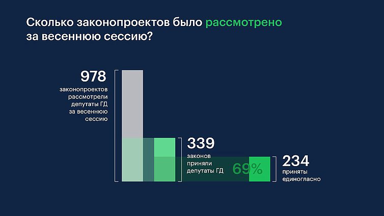 инфографика