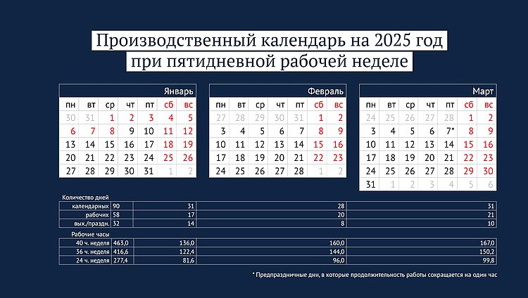 Производственный календарь на 2025 год