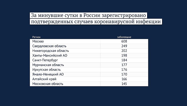 Данные: rospotrebnadzor.ru