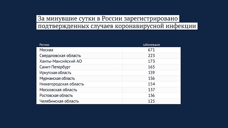 Данные: rospotrebnadzor.ru