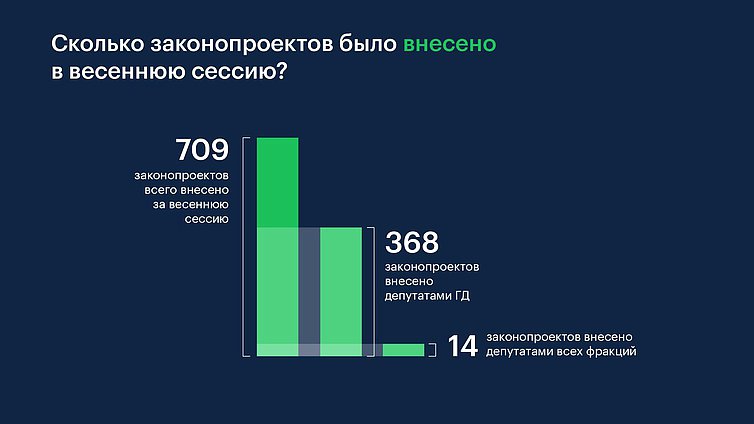 инфографика